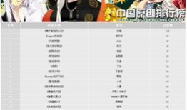 中国动漫排行榜,盘点最受欢迎的国漫佳作